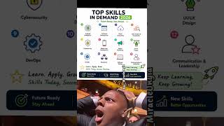 Top skills in demand in 2026#skills #fyp #computerscience #coding #javascript