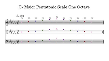 C♭ C Flat Major Pentatonic Scale One Octave at 100bpm Backing Track Color