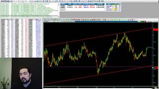 25042019 Borsa Pi̇yasasi Gün Sonu Değerlendi̇rmesi̇ Borsa - Dolar Ve Genel Pi̇yasalar