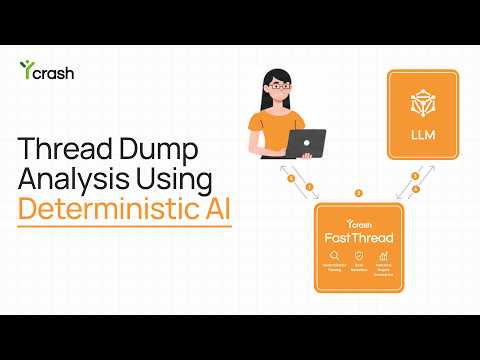 ‘Deterministic AI for Java Thread Dump Analysis’