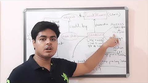 System.out.println() :statement in java explained !!!!!!