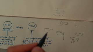 Signs: All Way vs 2 Way Stop | Zula Driving School