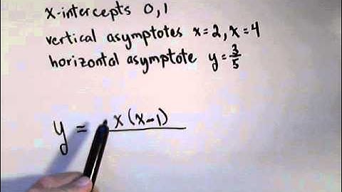 Finding a Rational Function given Asymptotes and Intercept