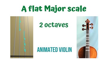 A-flat Major Scale 🎻(2 Octaves) Violin Tutorial | Animated Violin TAB | FINGERBOARD | Backing Track