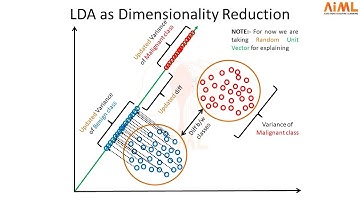 Linear Discriminant Analysis (LDA) as Dimensionality Reduction Technique