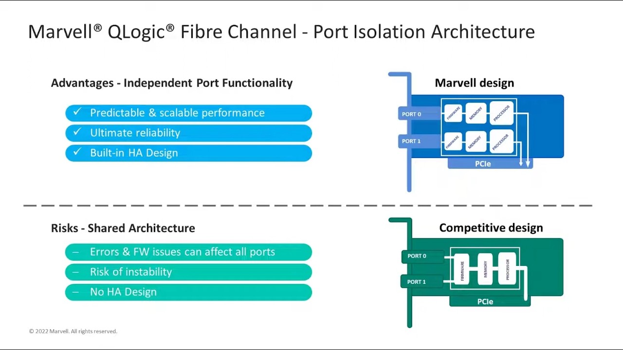 Port Isolation Architecture | Follow the Wire Series - YouTube