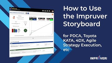 How to do PDCA, PDSA, Toyota KATA, 4DX, and Agile Strategy Execution using the Impruver Storyboard