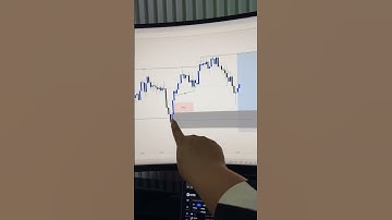 Keep it simple. #forextrading