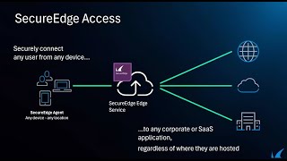 Zero Trust made easy - comprehensive network security