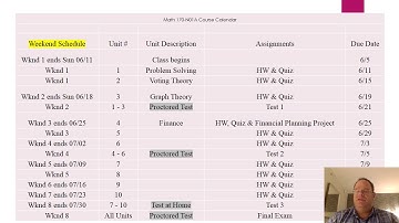 Introduction to Math 170 in Video Format