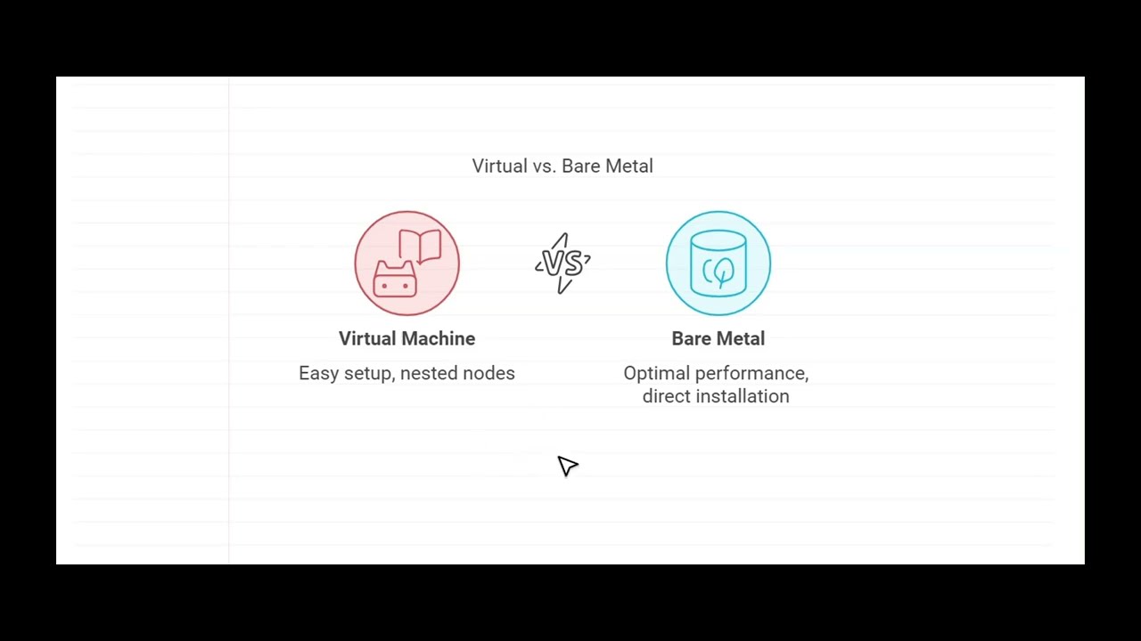 EVE-NG System Requirements Revealed: Boost Your Lab Performance Like a Pro!