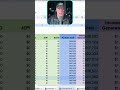 Retirement Income: 30-Year Fund Performance & Portfolio Analysis #shorts