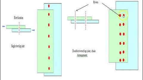 Introduction about Riveted Joint
