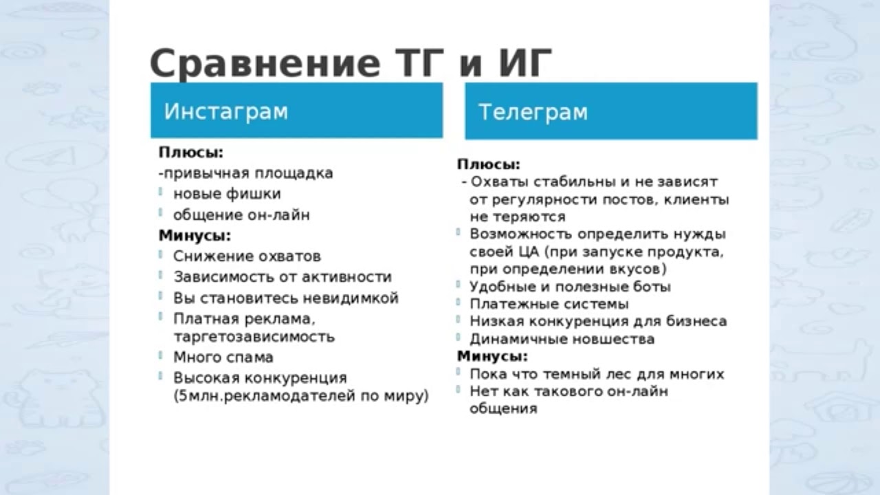 Отличие post. Минус-плюс. Плюсы и минусы программы. Плюсы и минусы телеграмма. Instagram плюсы и минусы.