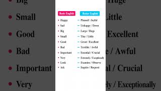Basic English vs Better English Words | Upgrade Your Vocabulary #shorts #english #education