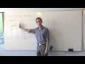Understanding Functions and Inverses