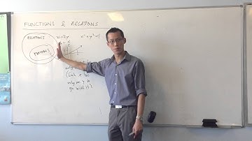 Introduction to Inverse Trig Functions (2 of 2): Reviewing Functions & Relations