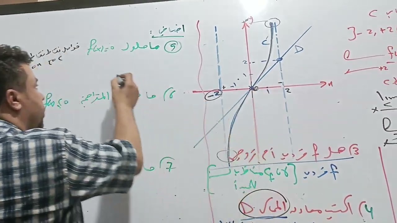 3- قراءة خط بياني دورات سابقة