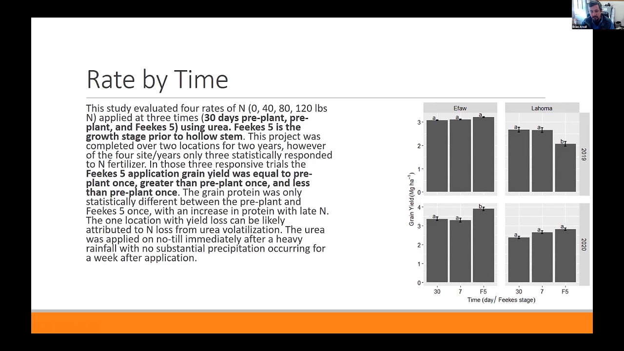 OSU WCS_2020, Session 4, Dr. Brian Arnall, Nitrogen timing for wheat and sorghum production