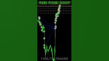 PFX Forex Scalper EA MT4 Free Download