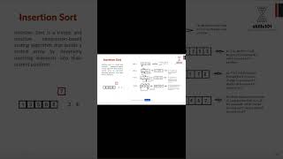How Insertion Sort Works #shorts
