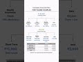 Budgeting for couples
