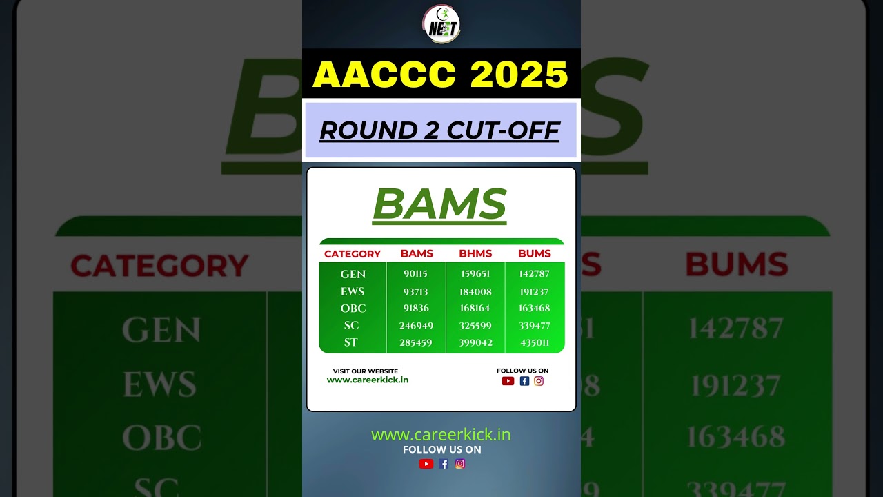 AACCC Round 2 Cutoff 2025 