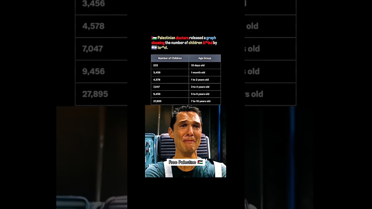 Number of Children killed in Palestine 🇵🇸 😭 