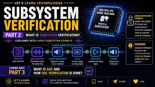 What is Subsystem ? How do a verification in Subsystem performed ?