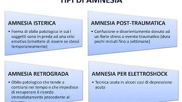 Cosa significa amnesia lacunare?