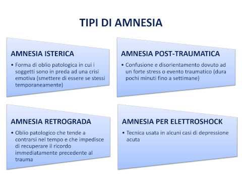 I disturbi della memoria  - amnesia