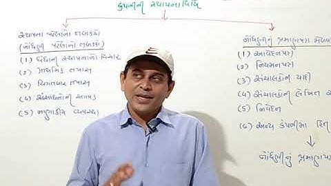 Std 11 Commerce | SPCC | Ch 3 | Part 2