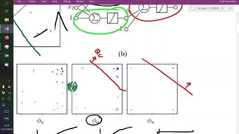 Lecture 11.2: Perceptron (cont.) | Multi-Layer Perceptron | ML19