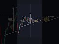 Trading chart pattern  #candlestick  #intraday #forexsignal #trading #bitcoin #crypto #forextrading