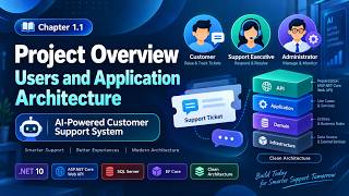 Full AI-Powered Customer Support System in .NET 10 | Project Overview, Users & Clean Architecture Guide