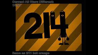 Uncannystart Band Different 201-220 Offical The Return