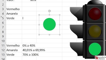 Dashboard - Gráfico de semáforo