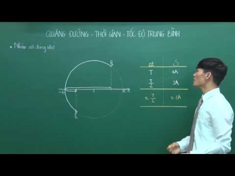 Video Quãng đường thời gian tốc độ trung bình - Lớp 12 -... - youtube