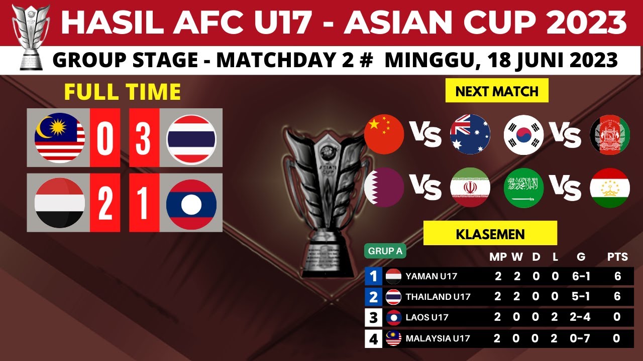 Asia 17. Кубок Азии по футболу 2023 таблица. AFC Asian Cup 2023. AFC cup2023 u 17 таблица. #Asiancup2023.