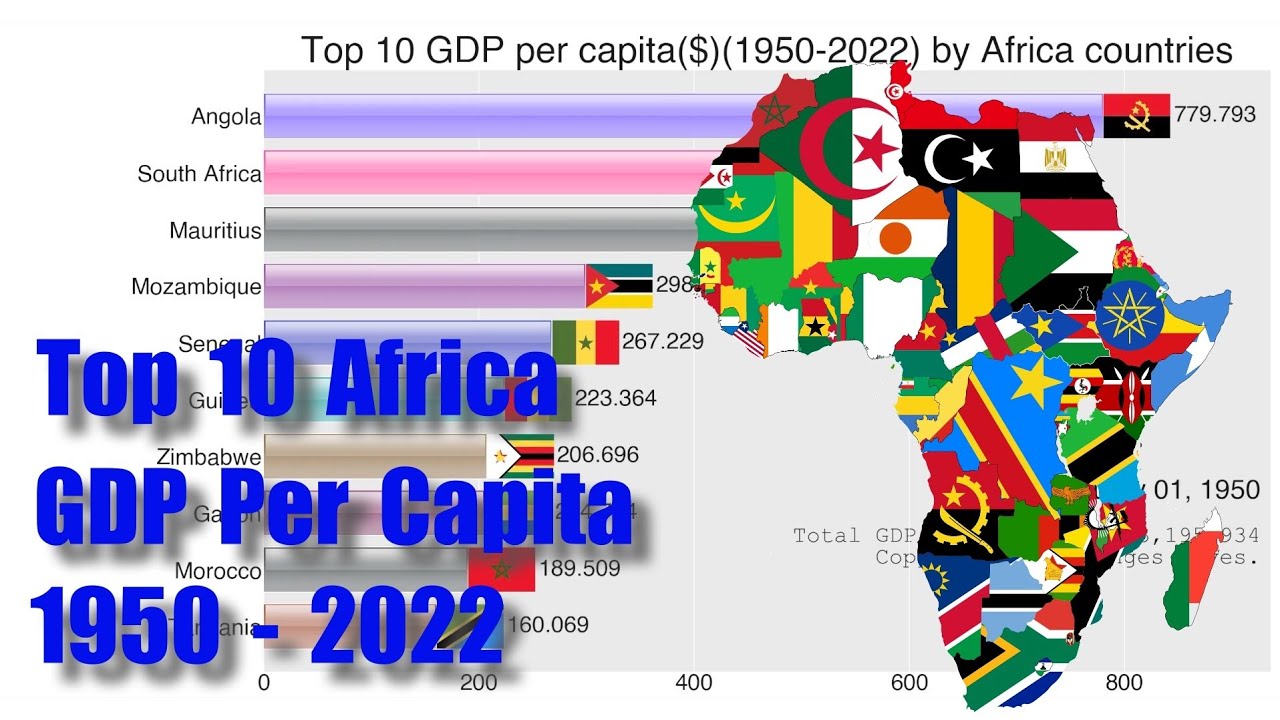 (Full video)Top 10 GDP per capita by Africa countries 1950-2022. #data ...
