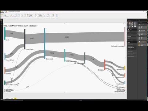 Power BI Sankey Diagram - YouTube bi data flow diagram 