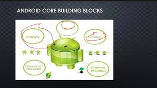 Android Building Blocks Tutorial