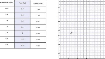 How to Linearize A Graph