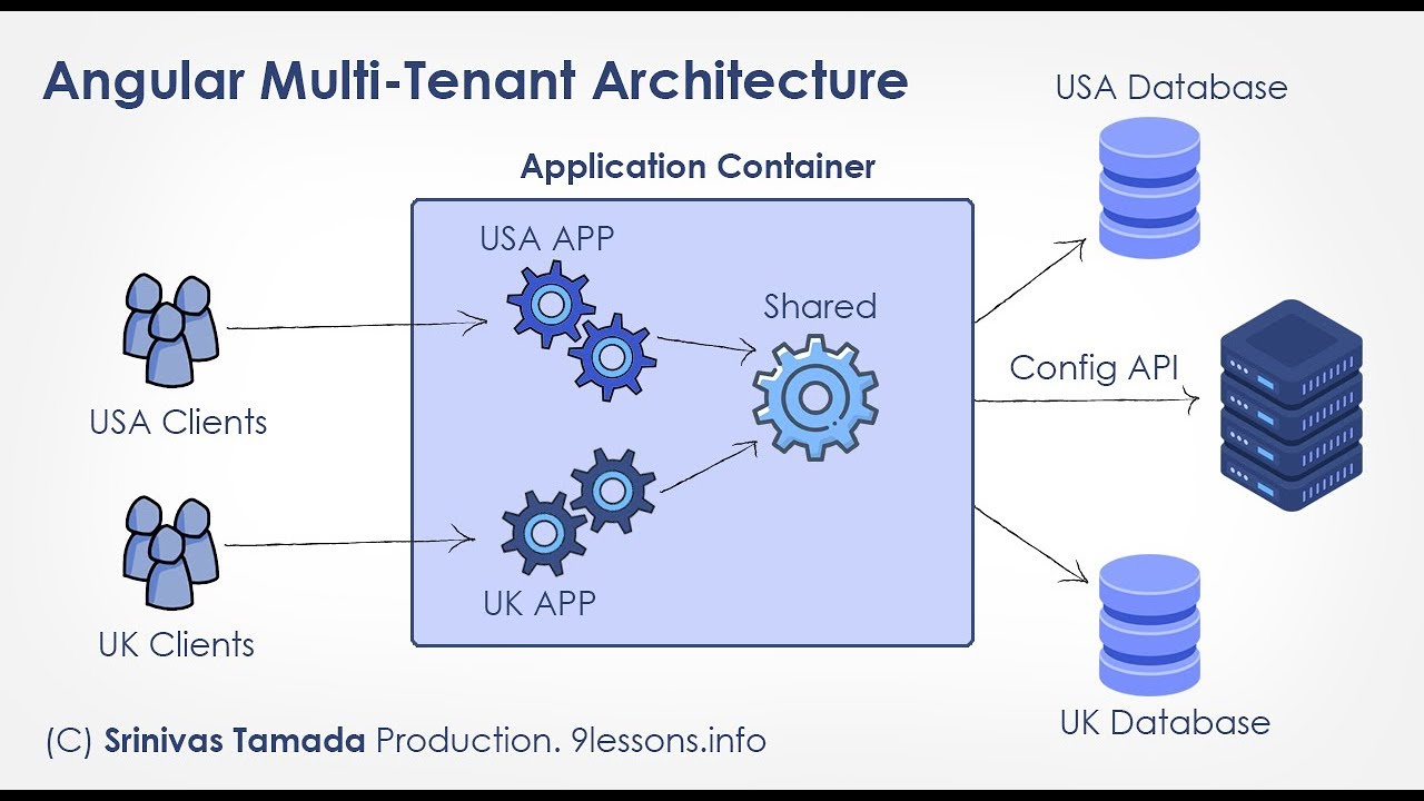 How To Connect Angular With Web Api
