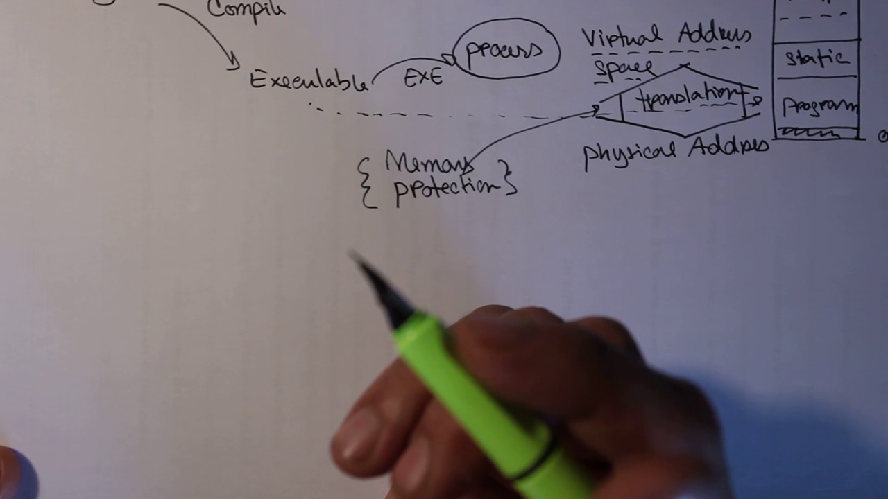 Virtual Memory Lecture 5.7.2 - YouTube