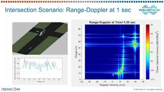 Intersection Scenario Range-Doppler
