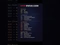 Response HTTP codes #development #https #code #api