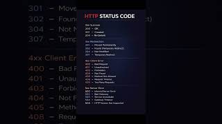 Response HTTP codes #development #https #code #api