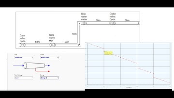 Simulation of pipes and fittings in ASPEN HYSYS