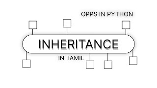 Python Inheritance in Tamil | Complete Explanation with Examples | Python OOP Tutorial #